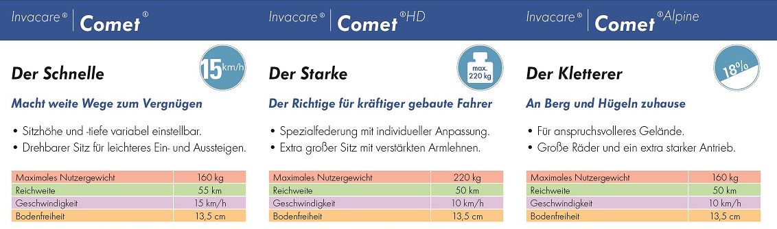 Comet-Uebersicht