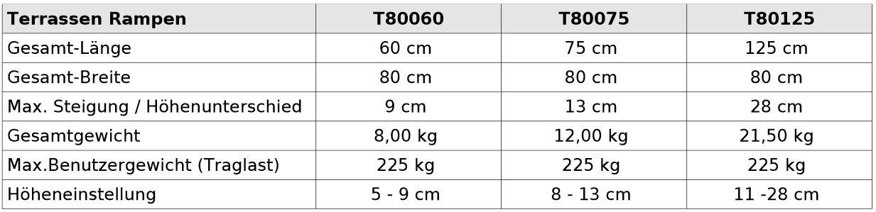 MOB-TER-Rampen-Details