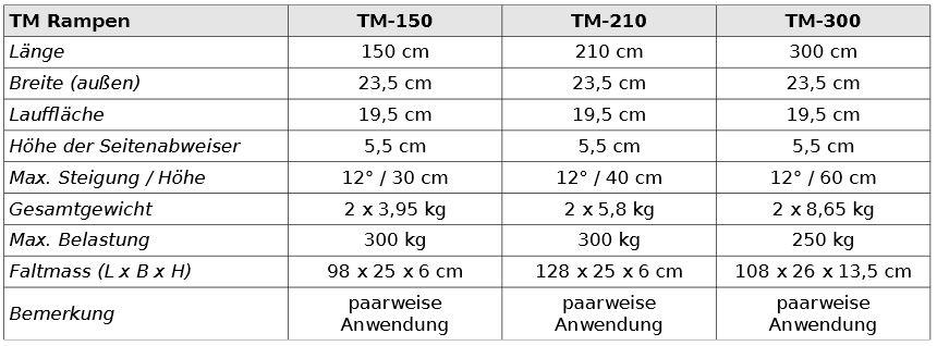 MOB-TM-TDetails